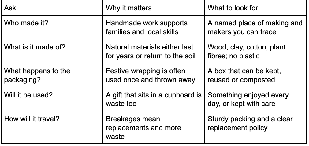 Diwali Sustainable Gift Ideas